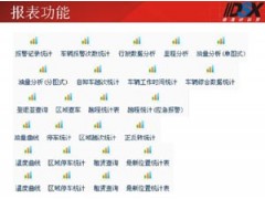 出租车GPS电招调度方案图2