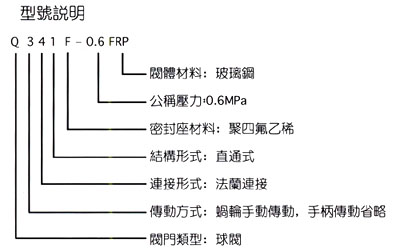 型号排列说明