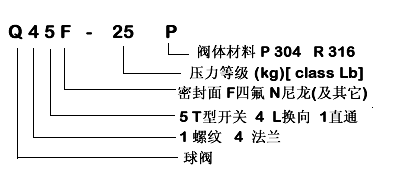 型号排列图