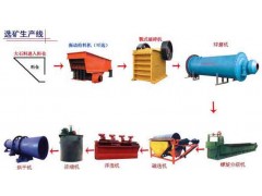 选镜铁矿设备生产线-郑州华昌机械有限公司供应整套设备图1