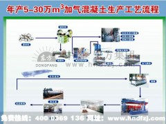 加气砖设备模具上残留的较大颗粒的杂质图1