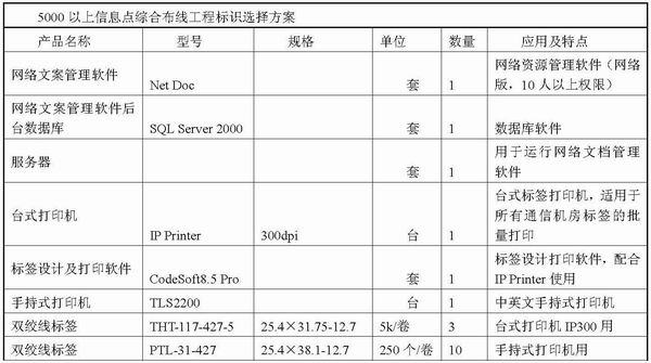 安普超五类网线 - AMP超五类网线 - AMP网线-陈武 15818175935