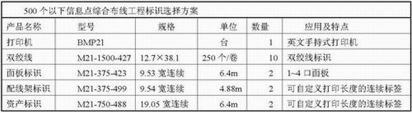 安普超五类网线 - AMP超五类网线 - AMP网线-陈武 15818175935