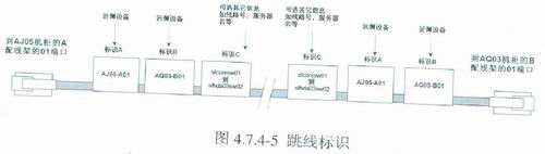 安普超五类网线 - AMP超五类网线 - AMP网线-陈武 15818175935