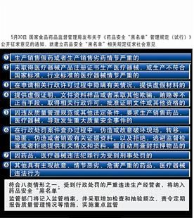 药品安全拟建黑名单，八类企业及个人将被纳入。