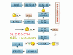 小投资大回报安徽智赢股票软件公司诚招全国代理开发图3