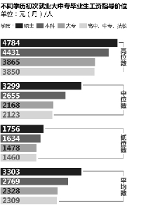 宁波市人力资源和社会保障局发布2012年工资指导价