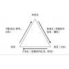 佛山市赛德咨询为企业提供专业的工厂管理，成本管理等咨询服务