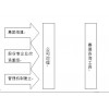 佛山企业管理咨询，生产系统管理咨询，工厂管理流程再造